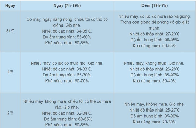 thoi-tiet2.jpg