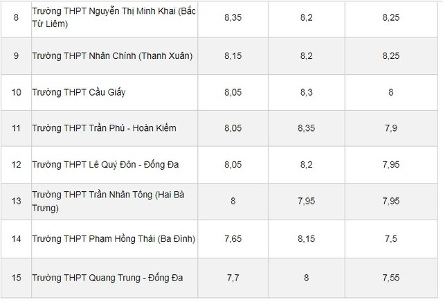 diem-chuan4.jpg