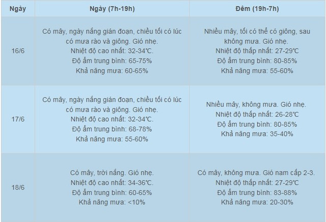 thoi-tiet3.jpg