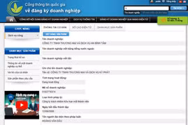 Dính sai phạm, Công ty Thương mại và Dịch vụ Kỳ Phát đổi tên