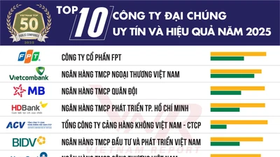 HDBank giữ vị trí thứ 3 Top ngân hàng niêm yết uy tín 
