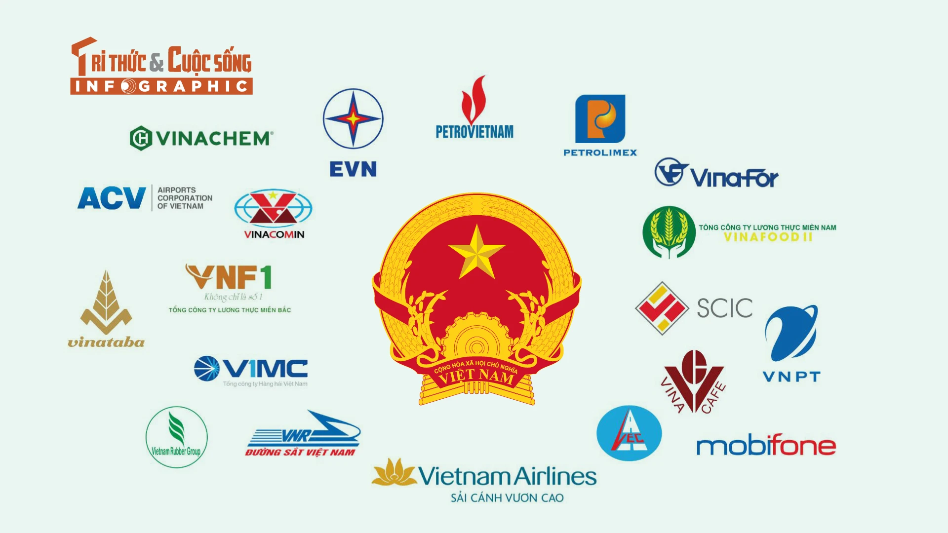 [INFOGRAPHIC] 19 Tập đoàn, Tổng công ty Nhà nước sẽ đi đâu, về đâu?