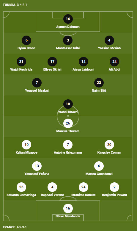 Soi kèo phạt góc Pháp vs Tunisia 22h 30/11 bảng D World Cup 2022 - Hình 3 Soi keo phat goc Phap vs Tunisia 22h 30/11 bang D World Cup 2022-Hinh-3