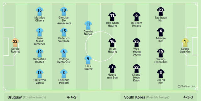 Soi kèo Uruguay vs Hàn Quốc 20h 24/11 bảng H World Cup 2022 - Hình 3 Soi keo Uruguay vs Han Quoc 20h 24/11 bang H World Cup 2022-Hinh-3