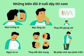 Dậy thì 'lệch chuẩn', khi nào cần đi khám?