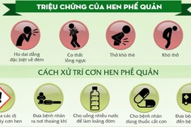 Bác sĩ mách cách để cơn hen không còn là 'nỗi ám ảnh' khi trời chuyển lạnh