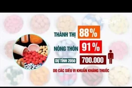 Tăng cường hợp tác đa ngành trong cuộc chiến đề kháng kháng sinh tại Việt Nam