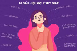 Nữ giới suy giáp cao gấp 8 lần nam giới, dấu hiệu cảnh báo