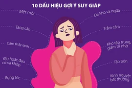 Nữ giới suy giáp cao gấp 8 lần nam giới, dấu hiệu cảnh báo