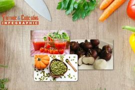 [INFOGRAPHIC] 3 thực phẩm tốt cho người huyết áp cao, mỡ máu cao