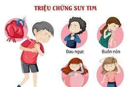 Suy tim biểu hiện của nhiều bệnh lý tim mạch
