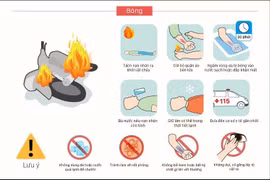 Người đàn ông nhập viện cấp cứu vì bỏng nặng do xăng bén lửa