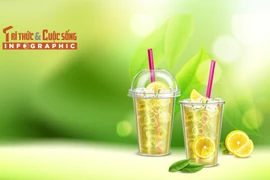 [INFOGRAPHIC] Các loại đồ uống không nên dùng cùng thuốc