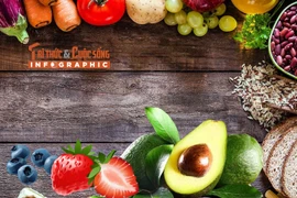 [INFOGRAPHIC] Loại thực phẩm giúp phái đẹp trẻ lâu