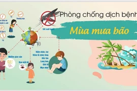 Nguy cơ nhiễm khuẩn sau mưa lũ, cách phòng tránh hiệu quả