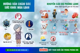 Bác sĩ mách cách phòng tránh bệnh mùa đông hiệu quả