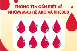 Vai trò của nhóm máu ABO và Rhesus trong cấp cứu, truyền máu
