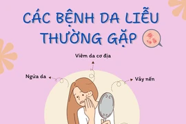 Tự mua thuốc điều trị da liễu dễ biến chứng kéo dài