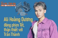[INFOGRAPHIC] Ali Hoàng Dương đóng phim Tết, thân thiết với Trấn Thành
