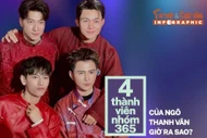 [INFOGRAPHIC] 4 thành viên nhóm 365 của Ngô Thanh Vân giờ ra sao?