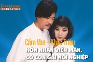 [INFOGRAPHIC] Cẩm Vân - Khắc Triệu hôn nhân viên mãn, có con gái nối nghiệp