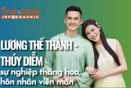 [INFOGRAPHIC] Vợ chồng Lương Thế Thành - Thúy Diễm sự nghiệp thăng hoa