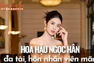 [INFOGRAPHIC] Hoa hậu Ngọc Hân đa tài, hôn nhân viên mãn