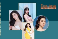 [INFOGRAPHIC] 4 mỹ nhân Việt ghi dấu ấn ở Miss International