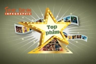 [INFOGRAPHIC] Top phim điện ảnh Việt đạt doanh thu cao nhất 2025 