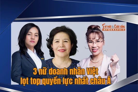 3 nữ doanh nhân Việt lọt top quyền lực nhất châu Á năm 2024