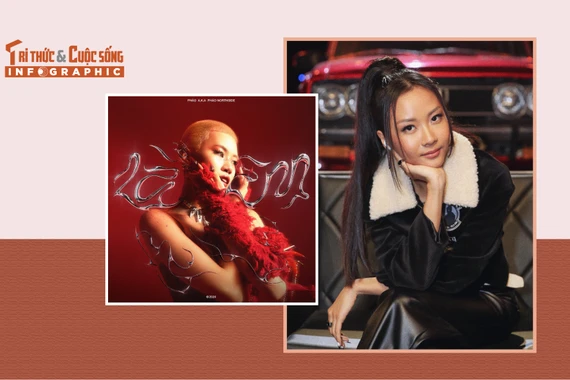 [INFOGRAPHIC] Sự nghiệp của hai nữ rapper Pháo - Suboi