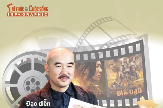 [INFOGRAPHIC] Chân dung đạo diễn phim “Địa đạo: Mặt trời trong bóng tối” 