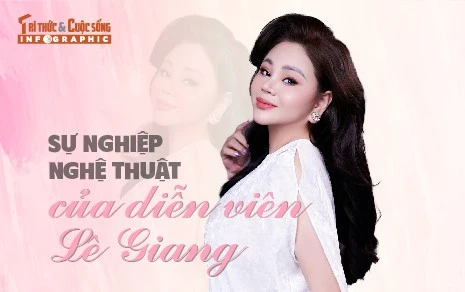 [INFOGRAPHIC] Sự nghiệp nghệ thuật của diễn viên Lê Giang