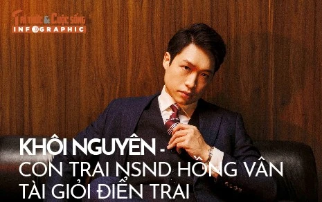 [INFOGRAPHIC] Khôi Nguyên - con trai NSND Hồng Vân tài giỏi điển trai