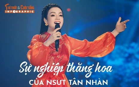 [INFOGRAPHIC] Sự nghiệp thăng hoa của NSƯT Tân Nhàn