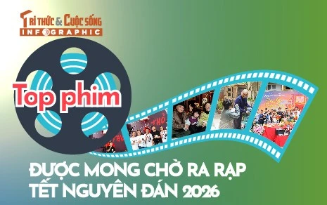 [INFOGRAPHIC] Top phim được mong chờ ra rạp Tết Nguyên đán 2026