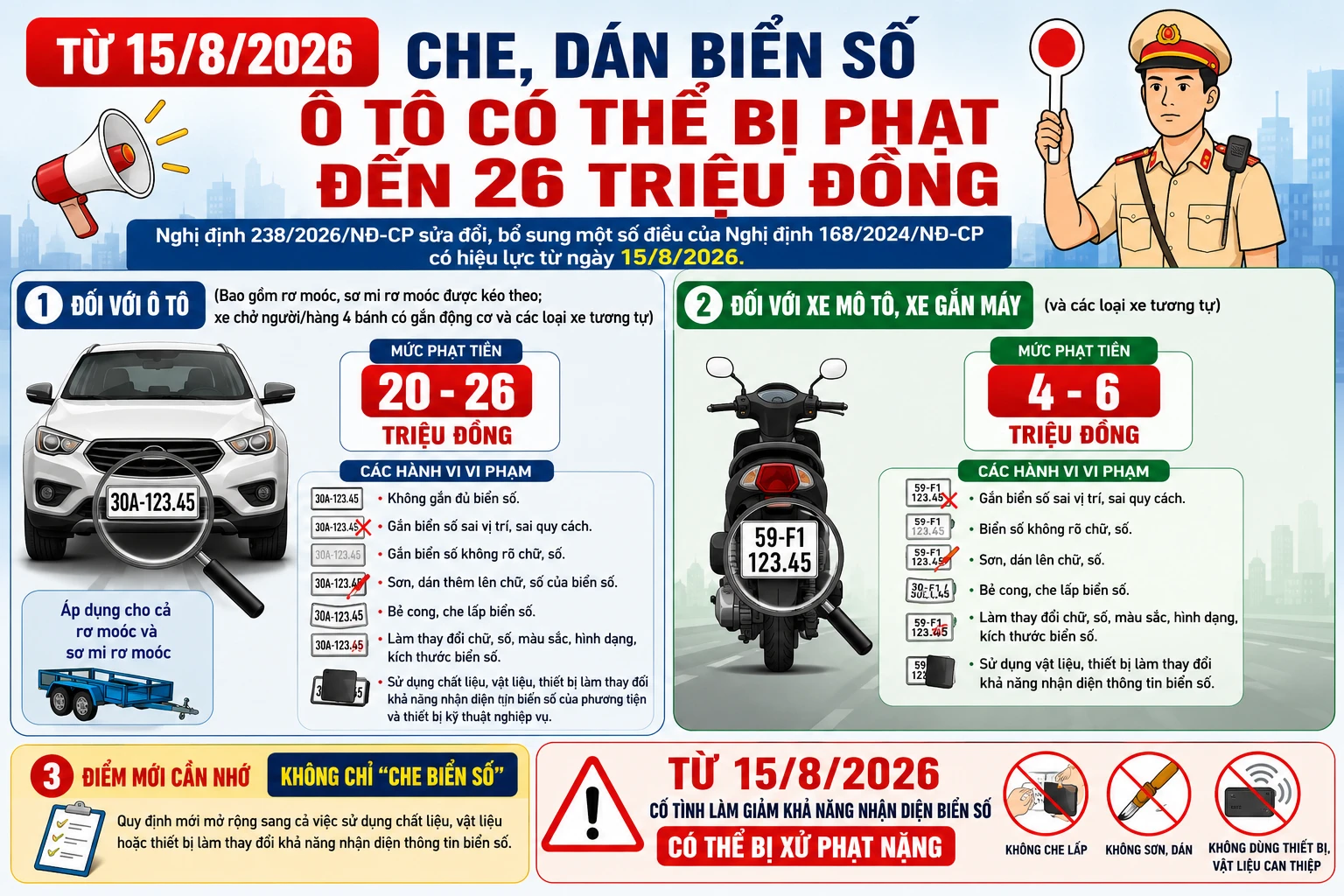 [INFOGRAPHIC] Từ 15/8: Che, dán biển số ô tô có thể bị phạt đến 26 triệu đồng