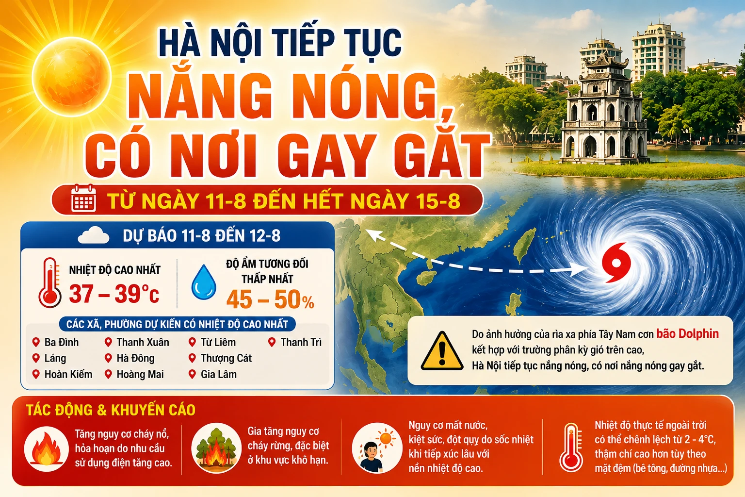 [INFOGRAPHIC] Vì sao Hà Nội vẫn duy trì nắng nóng?