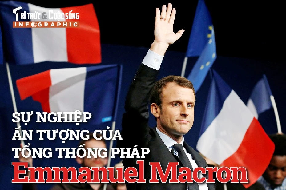 [INFOGRAPHIC] Sự nghiệp ấn tượng của Tổng thống Pháp Macron