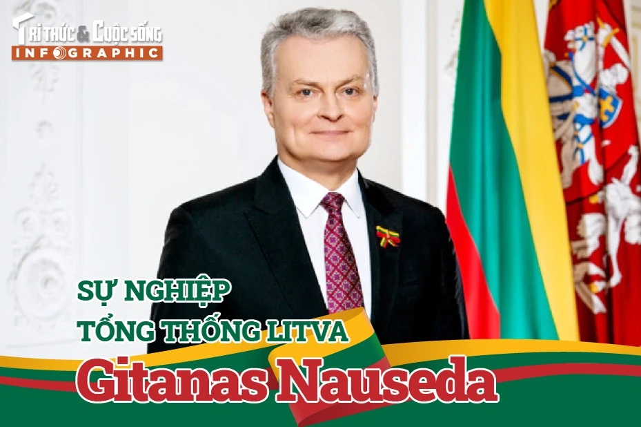 [INFOGRAPHIC] Sự nghiệp Tổng thống Litva Gitanas Nauseda