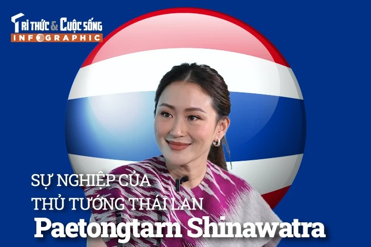 Sự nghiệp của Thủ tướng Thái Lan Paetongtarn Shinawatra