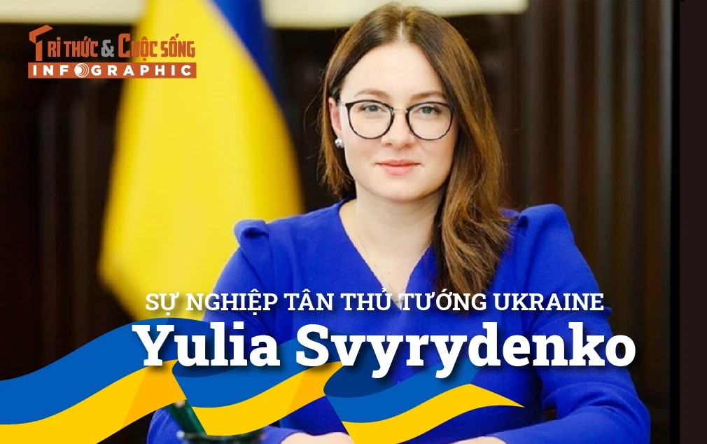 [INFOGRAPHIC] Sự nghiệp Thủ tướng Ukraine Yulia Svyrydenko