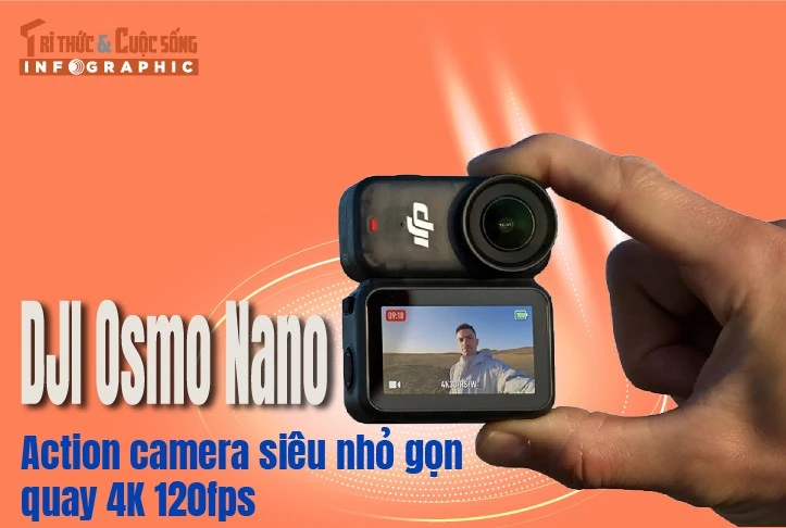 [INFOGRAPHIC] DJI Osmo Nano Action camera siêu nhỏ gọn quay 4K 120fps 