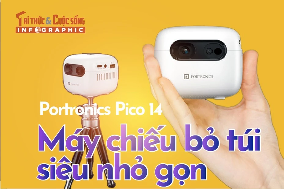 [INFOGRAPHIC] Portronics Pico 14, Máy chiếu bỏ túi siêu nhỏ gọn 