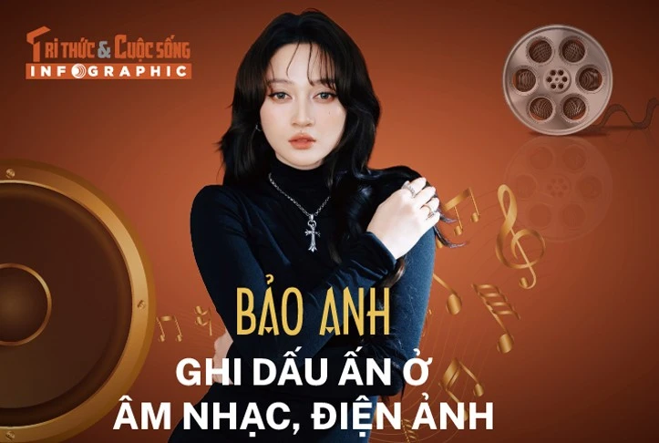[INFOGRAPHIC] Bảo Anh ghi dấu ấn ở âm nhạc, điện ảnh