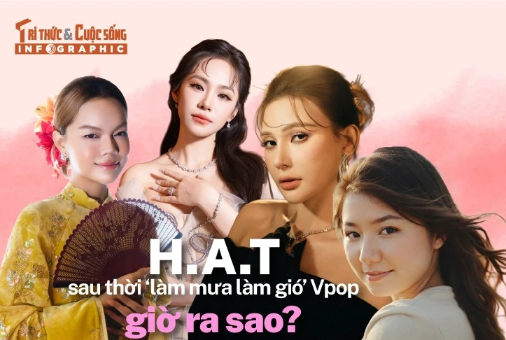 [INFOGRAPHIC] H.A.T sau thời ‘làm mưa làm gió’ Vpop giờ ra sao?
