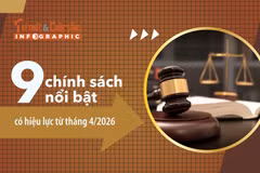 Chính sách mới nổi bật có hiệu lực từ tháng 4/2026
