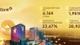 Ngân hàng Lộc Phát (LPBank): Lợi nhuận trước thuế bán niên 2025 đạt gần 6.200 tỷ đồng