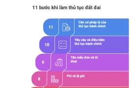 Đã có quy định đầy đủ về hồ sơ, trình tự, thủ tục cấp sổ đỏ 