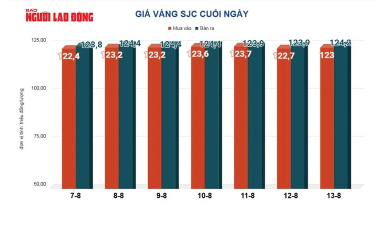 giavang14-8-2.png